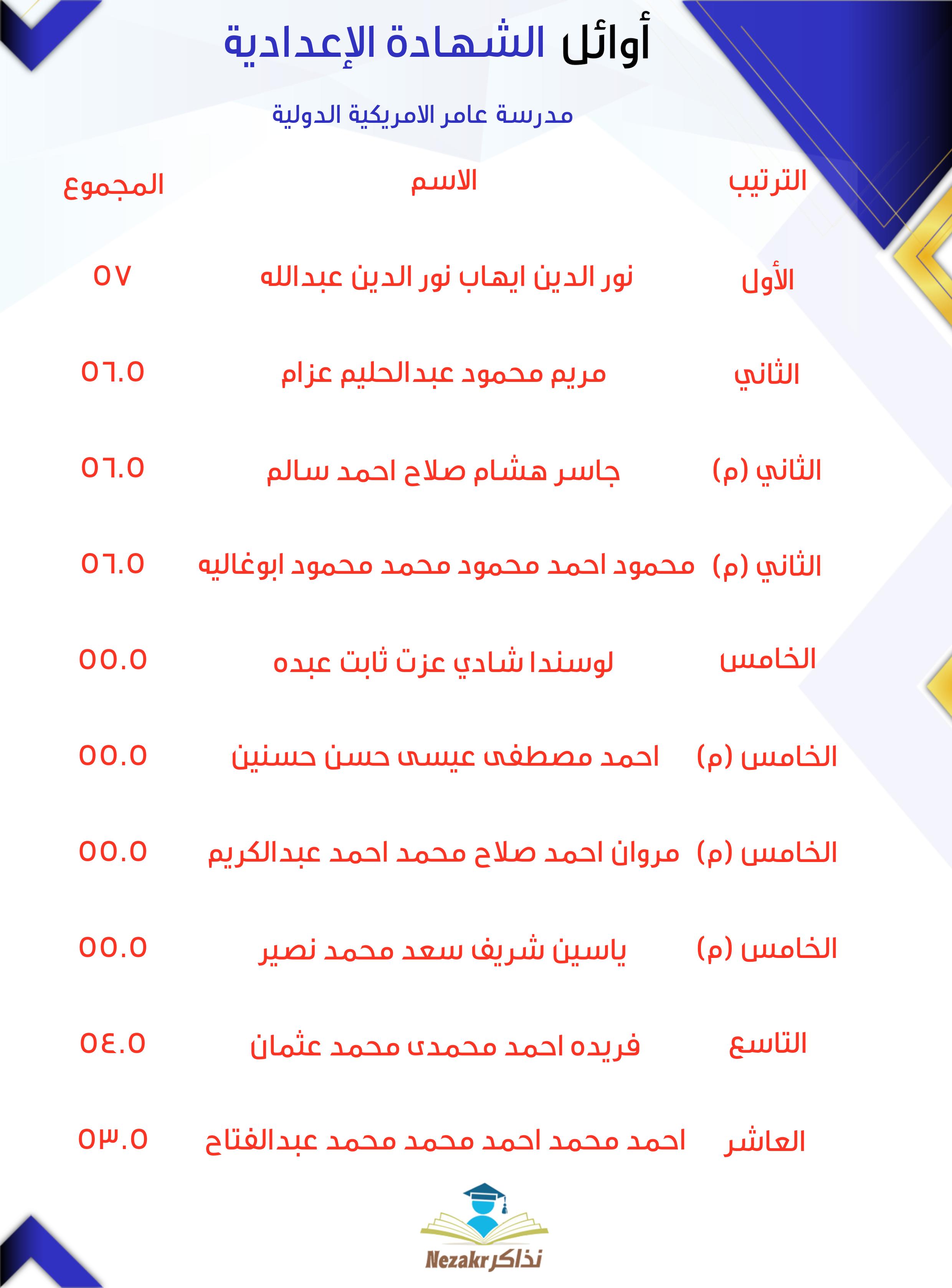 قائمة الأوائل  